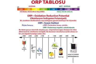 ORP tablosu